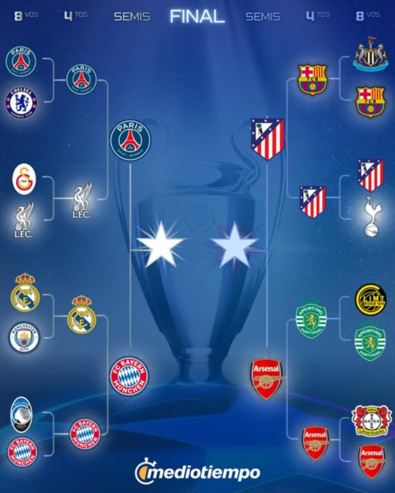 Así se jugarán las Semifinales de Champions League 2026; equipos y ...