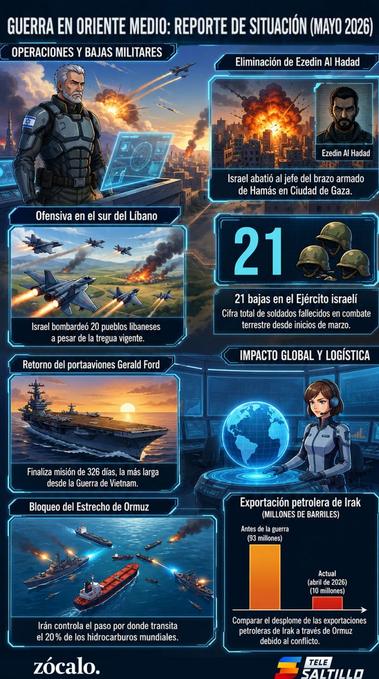 Últimos acontecimientos de la guerra en Oriente Medio – Periódico ...