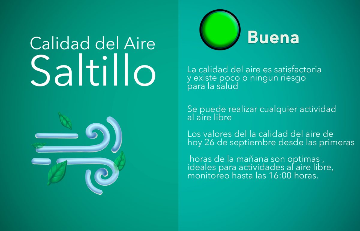 Calidad del aire hoy 1 de octubre a las 21:00 horas es buena para realizar actividades